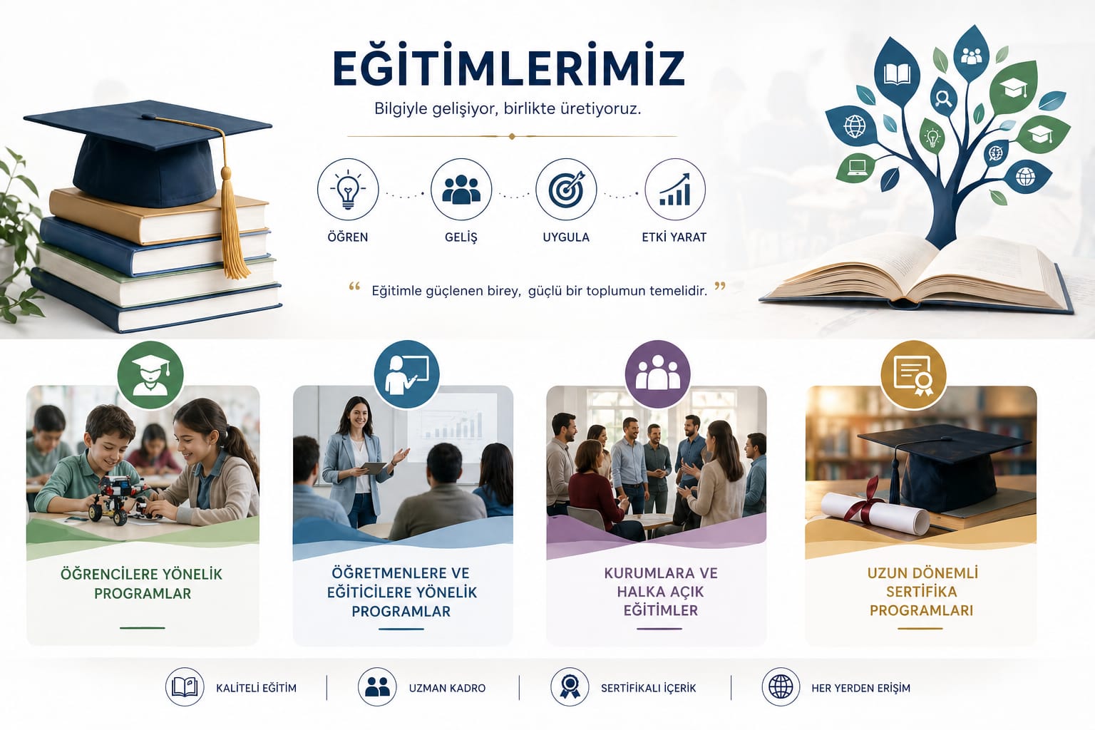 Eğitimlerimiz