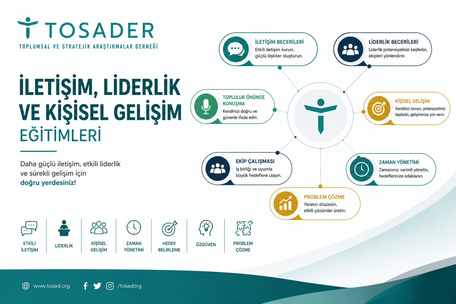 İletişim, Liderlik ve Kişisel Gelişim Eğitimleri 
