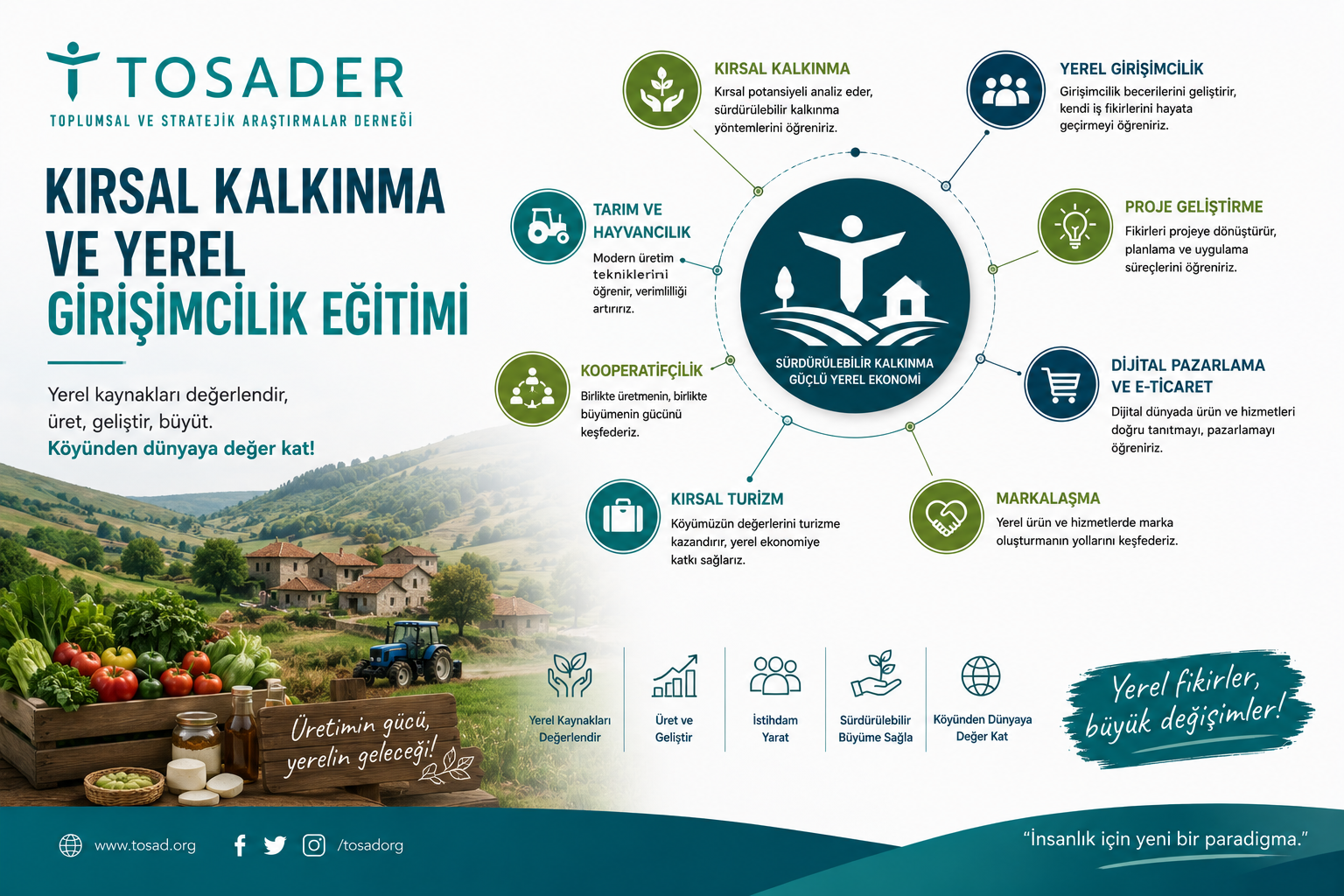 Kırsal Kalkınma ve Yerel Girişimcilik Eğitimi 