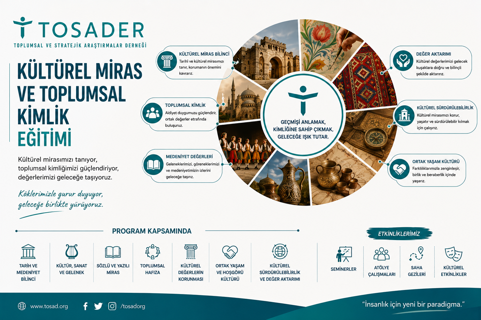 Kültürel Miras ve Toplumsal Kimlik Eğitimi 