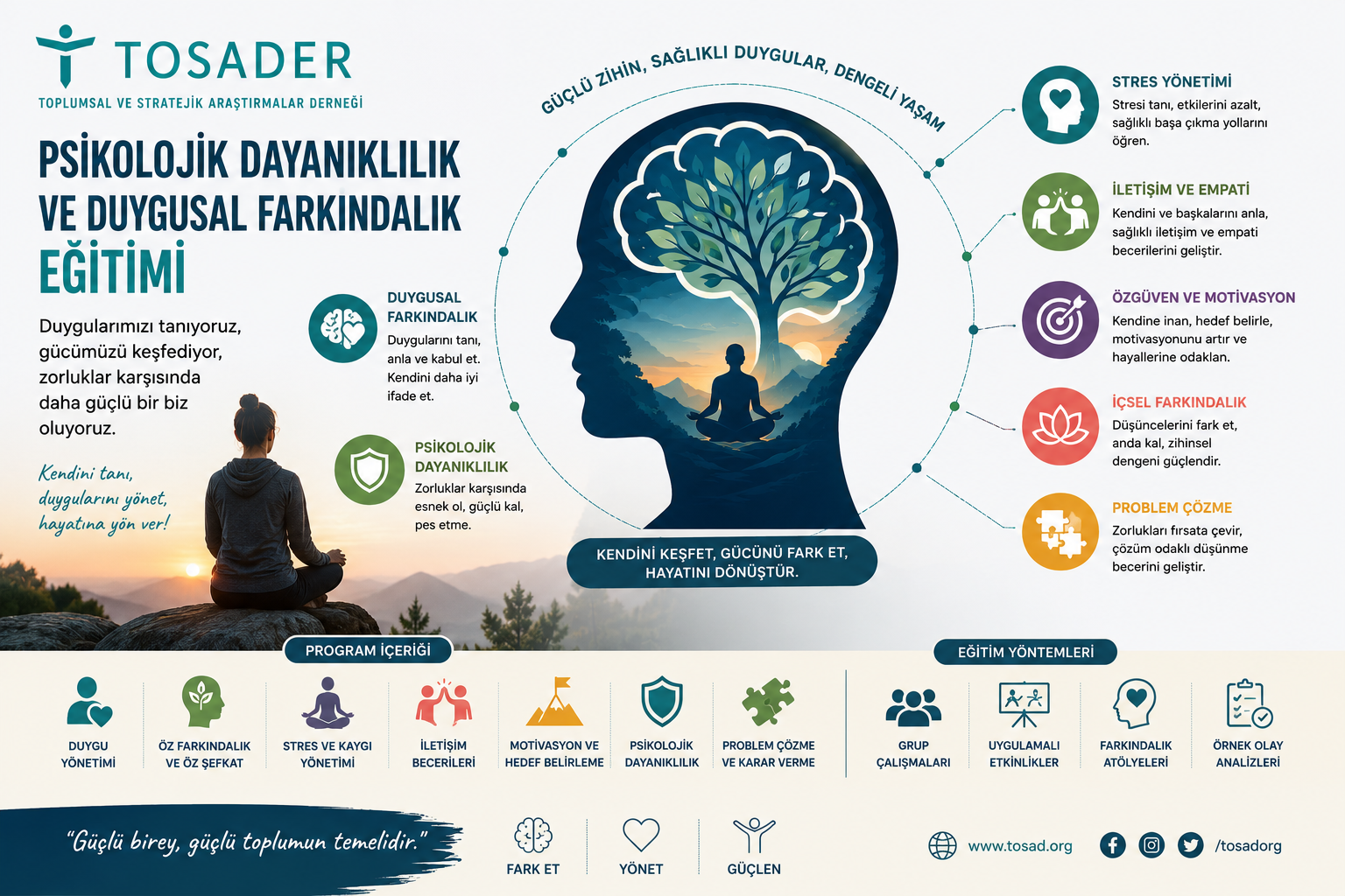 Psikolojik Dayanıklılık ve Duygusal Farkındalık Eğitimi 