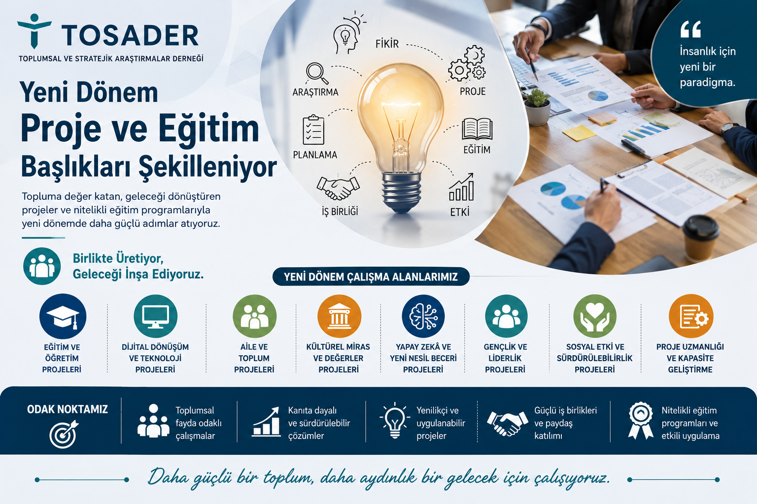 Yeni Dönem Proje ve Eğitim Başlıkları Şekilleniyor